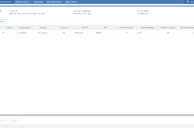 Forecasting of requirement in Crop Protectors