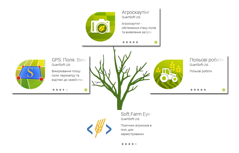 Команда Soft.Farm расширяет мобильные приложения на андроид для агронома